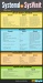 systemd-vs-sysvinit-cheatsheet